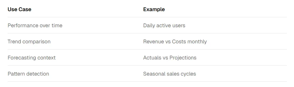 Bar chart design rules — zero baseline, sort, color, and bar count limits