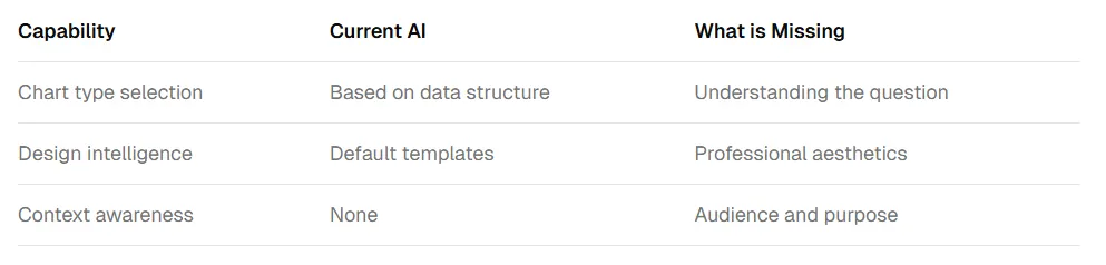 Bar chart for Q4 share — more accurate segment comparison than pie
