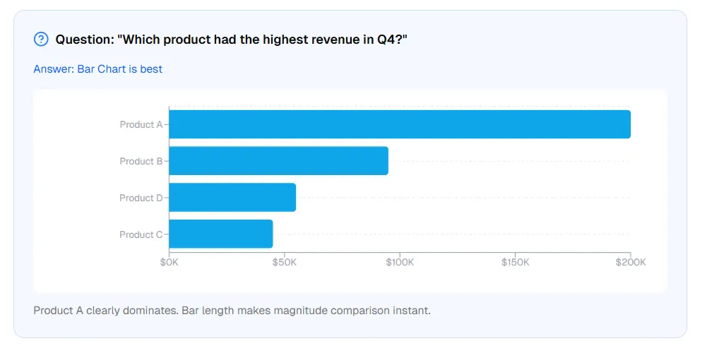 Line chart shows product trends over time — growth and decline