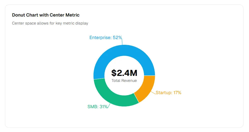 Same market share data as a bar chart — easier exact comparison