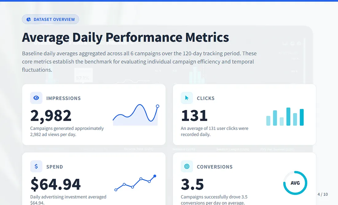 Time savings by task — traditional PowerPoint workflow vs ChartGen AI