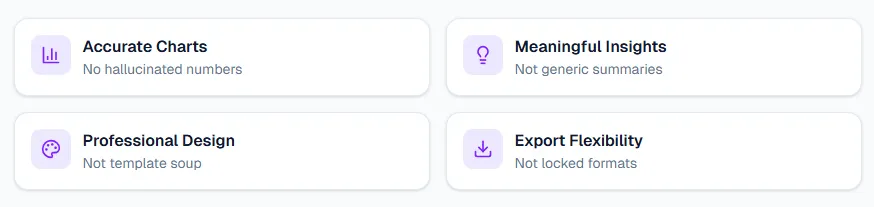 Four requirements for data presentations — accurate charts, insights, design, export
