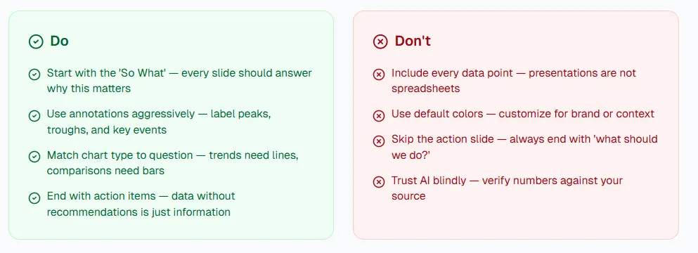 Best practices checklist for AI data presentations