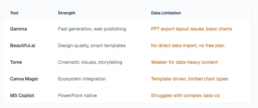 Five-step framework from analysis through delivery