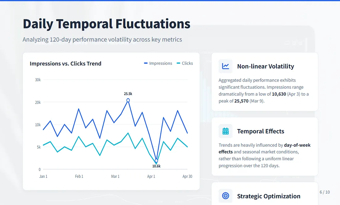 Title slide with hero visualization previewing the key trend