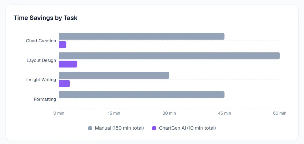 Comparison slide with side-by-side metrics