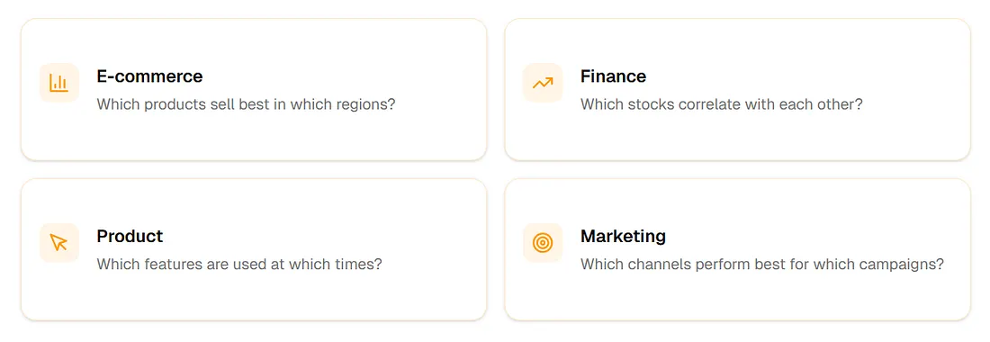 Heatmap-Anwendungsfälle in E-Commerce, Finanzen, Produkt und Marketing