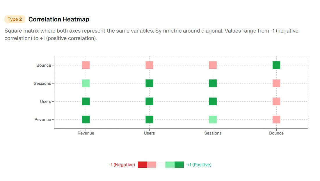 Korrelations-Heatmap-Matrix für Variablenbeziehungen
