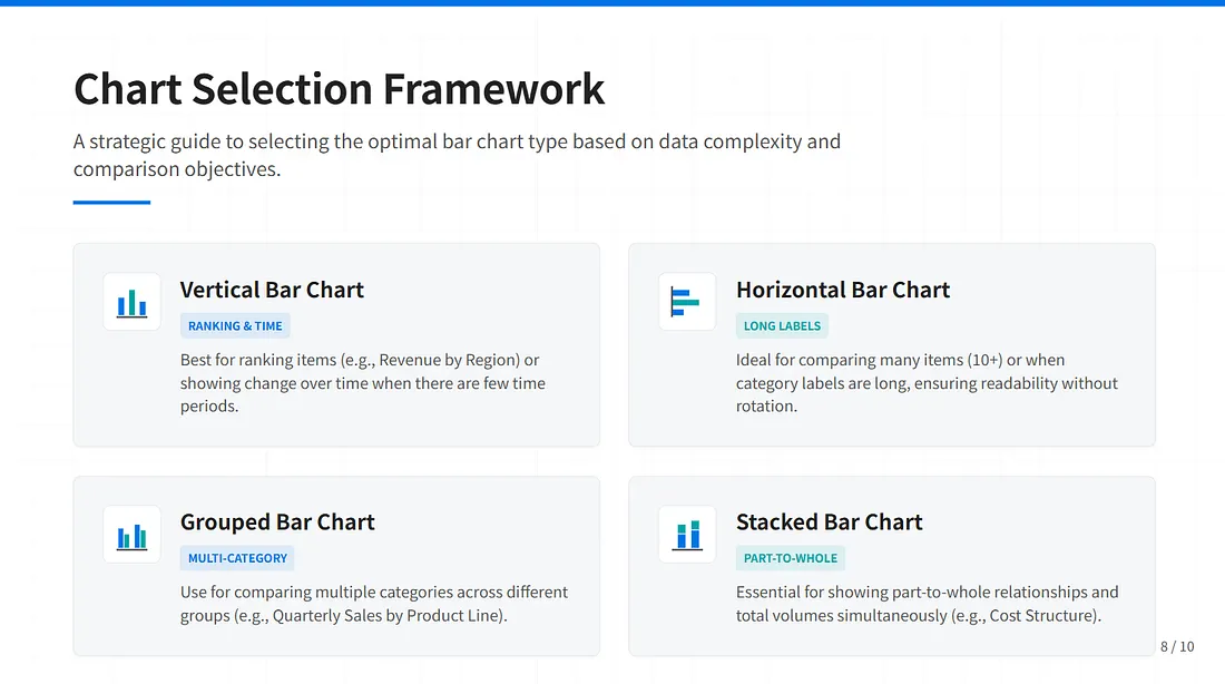 Framework di selezione dei grafici ChartGen AI per scegliere il tipo di grafico a barre giusto