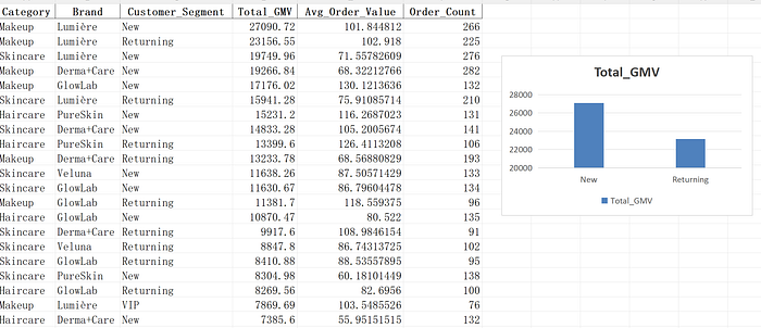 Excel-Einfügen-Diagramm-Menü mit mehreren Diagrammtyp-Optionen