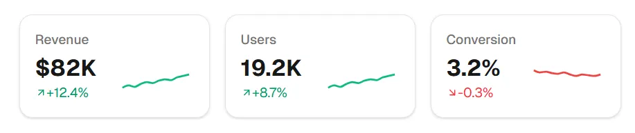 Sparkline per contesto di tendenza in linea compatto