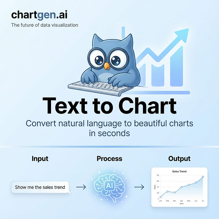 يختلف ChartGen بين فن البيانات وذكاء البيانات