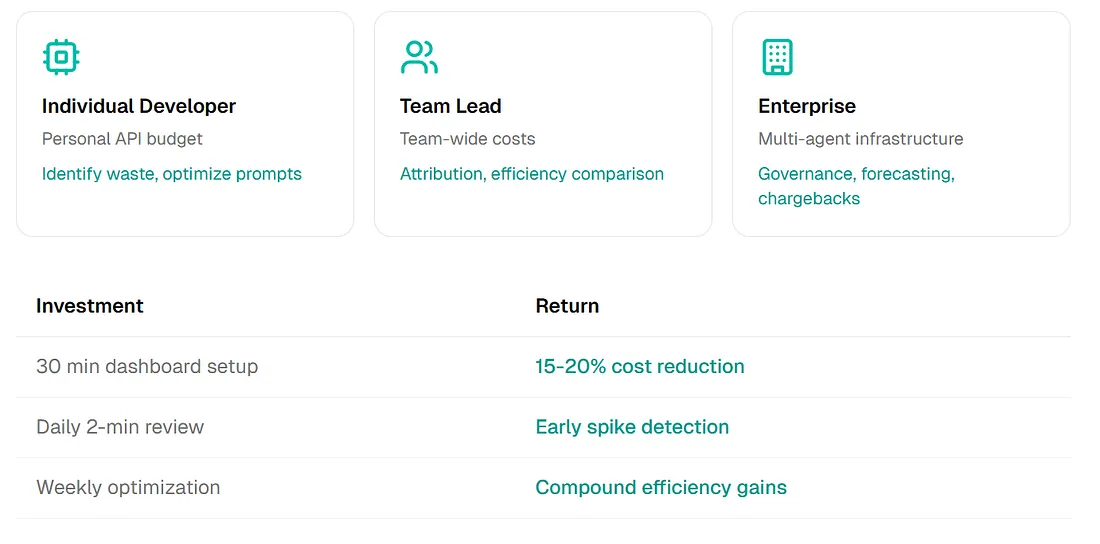 Summary view after optimization: waste reduction without losing output