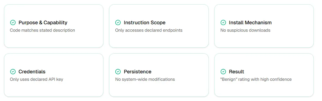 OpenClaw-Agentenkonfiguration mit ChartGen API-Schlüssel