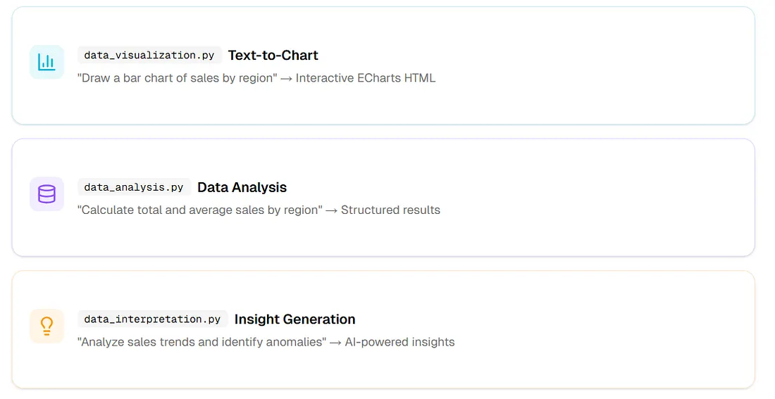 ChartGen AI auf ClawHub veröffentlicht – Installationsablauf für OpenClaw-Agenten