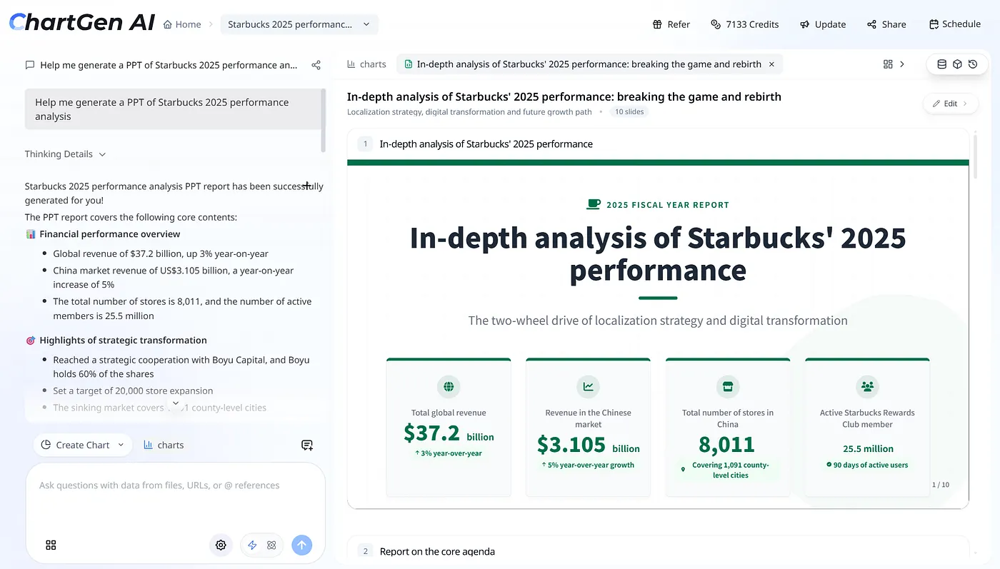 Deck di presentazione della performance Starbucks 2025 generato da ChartGen AI