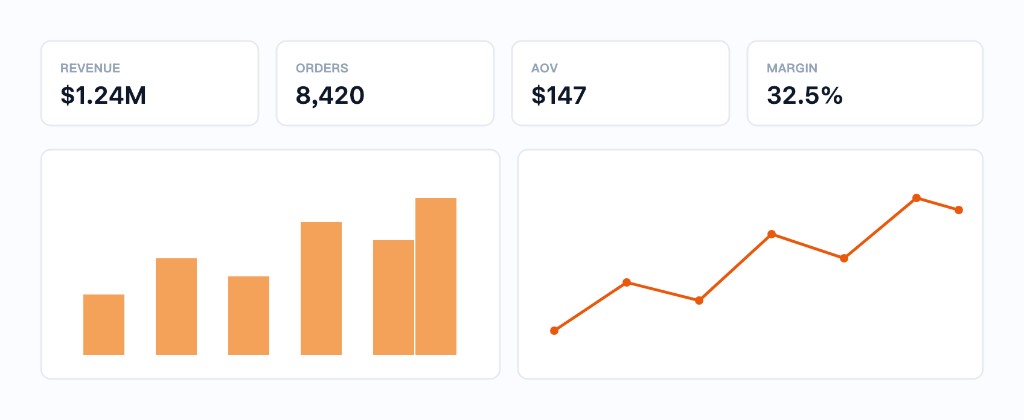 Una dashboard = riquadri KPI in alto + grafici collegati sotto, tutto alimentato da un dataset.